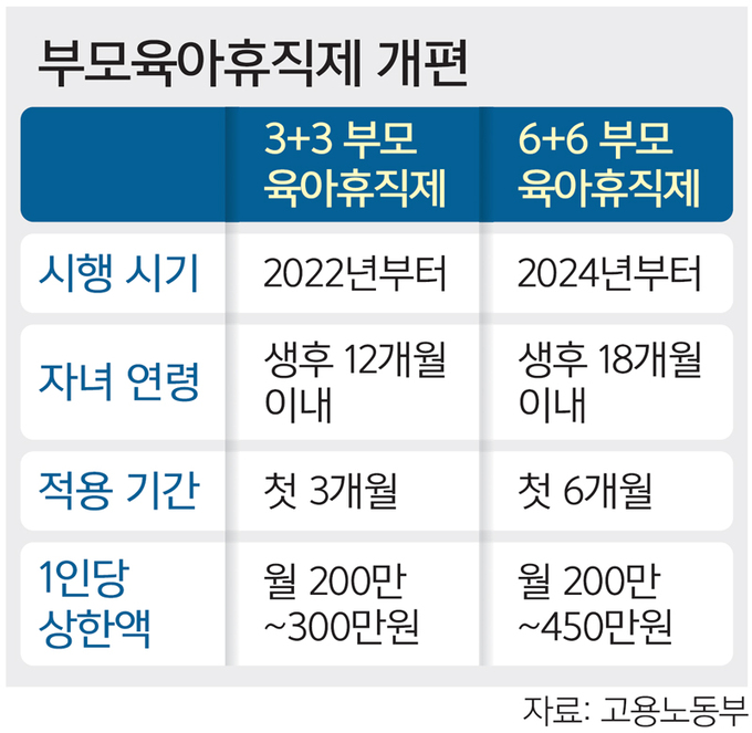 2024년부터 부모 모두 육아휴직시 6개월 최대 3900만원 지급
