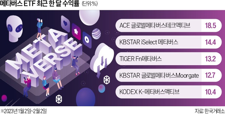 메타버스 이미지