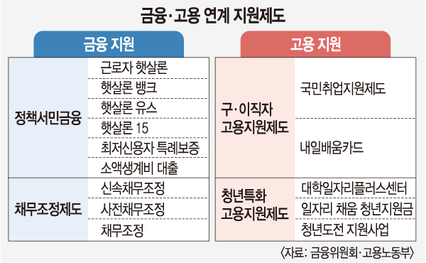 “서민 대출 받으러 오셨죠?… 일자리도 알아봐드릴게요” 상세내용 하단 텍스트 참고