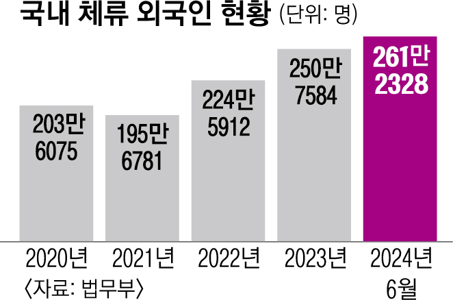 지방소멸 막고 인재 유치… 지자체들, 외국인에 공들인다