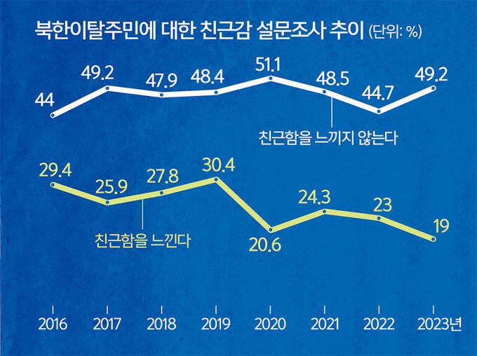 “여명학교, 우리 동네엔 안 돼” 부정 인식 여전… 멀고 먼 통합 [심층기획-'먼저 온 통일' 탈북민]
