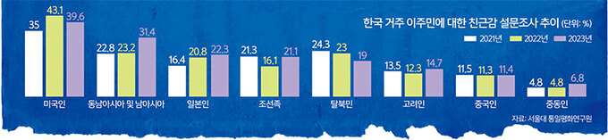 “여명학교, 우리 동네엔 안 돼” 부정 인식 여전… 멀고 먼 통합 [심층기획-'먼저 온 통일' 탈북민]