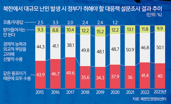 “여명학교, 우리 동네엔 안 돼” 부정 인식 여전… 멀고 먼 통합 [심층기획-'먼저 온 통일' 탈북민]
