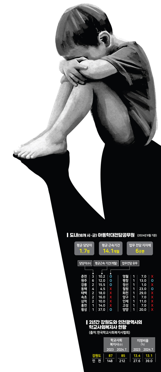 [뉴스 플러스+] 위기 아동 지키기엔 열악한 현실 이래도 저출생 말할 자격 있나요?