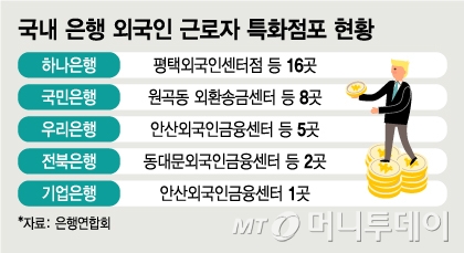 입소문 타고 오프런…'언어 장벽' 없앤 은행, '외국인 사랑방' 됐다