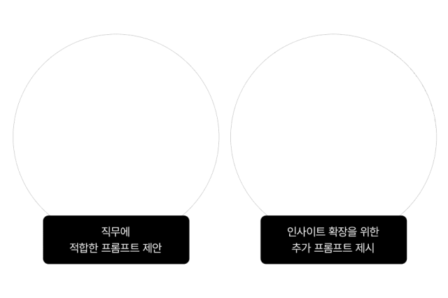 [테크인트렌드] 성능·경제성 다 잡은 AI '엑사원 3.0'…구광모의 이유 있는 자신감