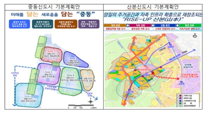 1기신도시 기본계획안 중동·산본 먼저 나왔다…각각 2.4만·1.6만가구 더 늘어