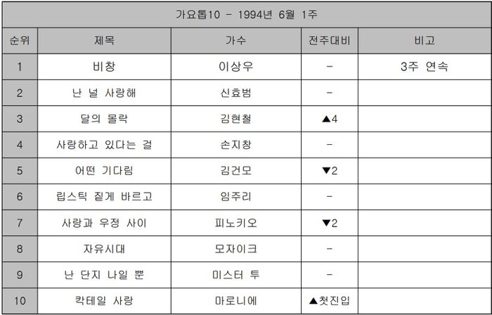 모자이크 ‘자유시대’ [Z를 위한 X의 가요⑪]