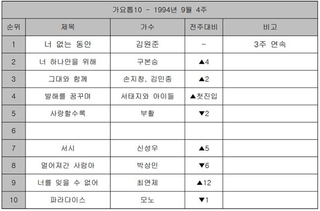 서태지와 아이들 ‘발해를 꿈꾸며’ [Z를 위한 X의 가요?]