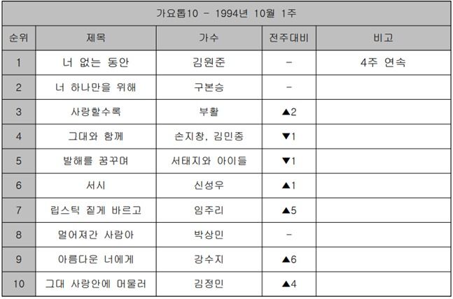 신성우 ‘서시’ [Z를 위한X의 가요?]