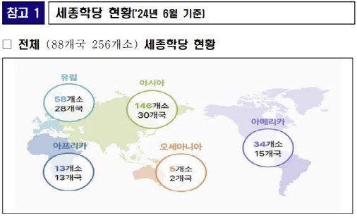 尹정부, AI 기반 `i-세종학당` 구축…“3년내 300개소 확대”