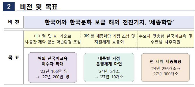尹정부, AI 기반 `i-세종학당` 구축…“3년내 300개소 확대”