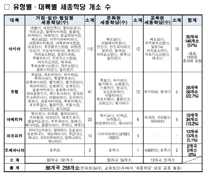 尹정부, AI 기반 `i-세종학당` 구축…“3년내 300개소 확대”