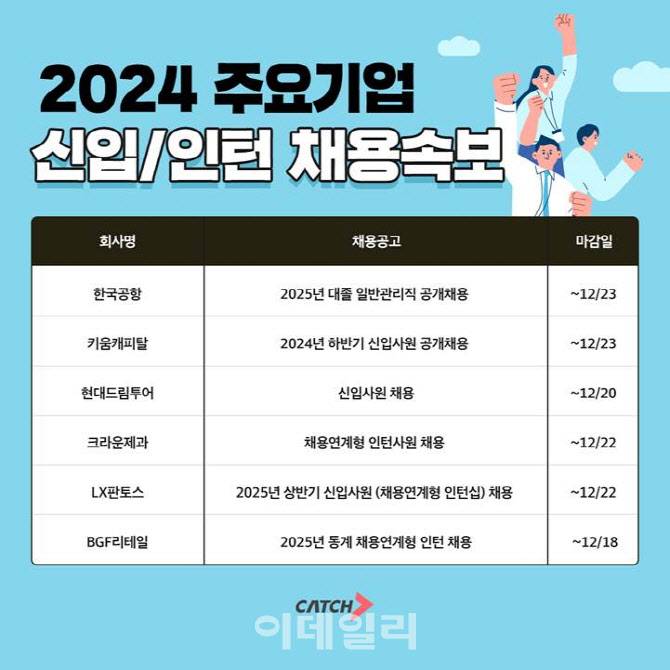 연말 채용현황은…크라운제과·현대드림투어 등 신입·인턴 채용 상세내용 하단 텍스트 참고
