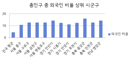 외국인 차별·혐오 만연...갈 길 먼 이민사회 [저출산 극복, 마지막 기회]