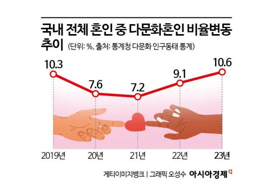[국제결혼의 민낯]"갑은 을에게 월 150만원 지급"…만남부터 결혼까지 단 9일