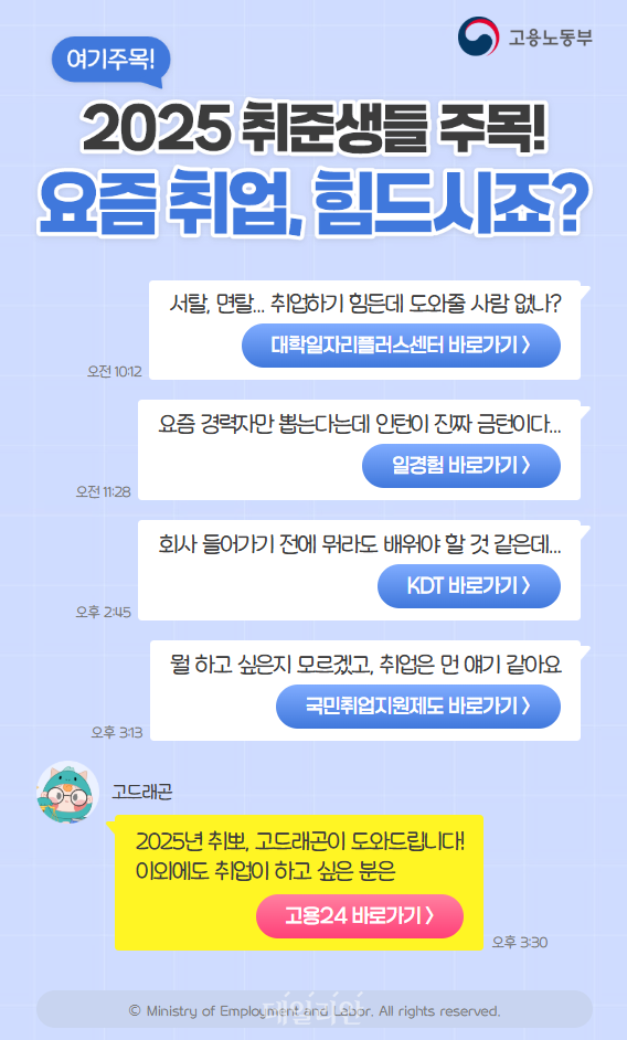 고용노동부
2025 취준생들 주목!
요즘 취업, 힘드시죠?
서탈, 면탈...취어W기 힘든데 도와줄 사람 없나?
대학일자리플러스센터 바로가기
요즘 경력자만 뽑는다는데 인턴 진짜 금턴이다...
일경험 바로가기
회사 들어가기 전에 뭐라도 배워야 할 것 같은데...
KDT 바로가기
뭘 하고싶은지 모르겠고, 취업은 먼 얘기 같아요
국민취업지원제도 바로가기
고드래곤
2025년 취뽀, 고드래곤이 도와드립니다!
이외에도 취업이 하고 싶은 분은
고용24 바로가기