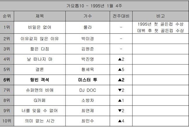 미스터 투 ‘텅빈 객석’ [Z를 위한 X의 가요?]