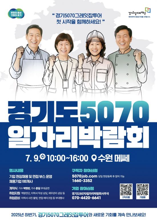 변화의 중심 기회의 경기
"경기5070그레잇잡투어 첫 시작을 함께하세요!"
경기도일자리재단
베이비부대 새로운 무대를 시작합니다.
경기도5070 일자리박람회
행사내용
7.9. 10:00~16:00 수원 메쎄
기업 현장채용 및 면접 부스 운영
채용기업 100개사
개막식 가수 박현빈, 가수 춘길 무대공연
취업지원 역량진단, 이력서 작성 상담, 재무관리 상담 등
취업준비 이력서 사진 촬영, 면접 메이크업 등 부대행사
구직자 참여신청
5070job.com 당일 현장등록 후 참여 가능 1660-3352
기업 참여신청
경기도5070일자리박람회사무국
070-4420-6641
구직자용
기업용
2025년 하반기, 경기5070그레잇잡투어와 새로운 기회를 계속 만나보세요!